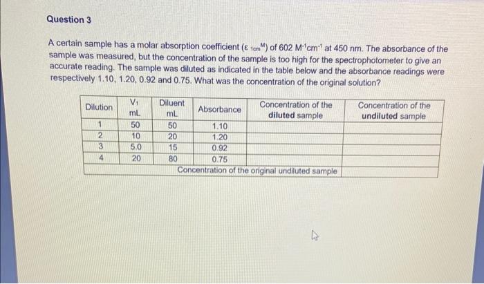 Solved A certain sample has a molar absorption coefficient | Chegg.com