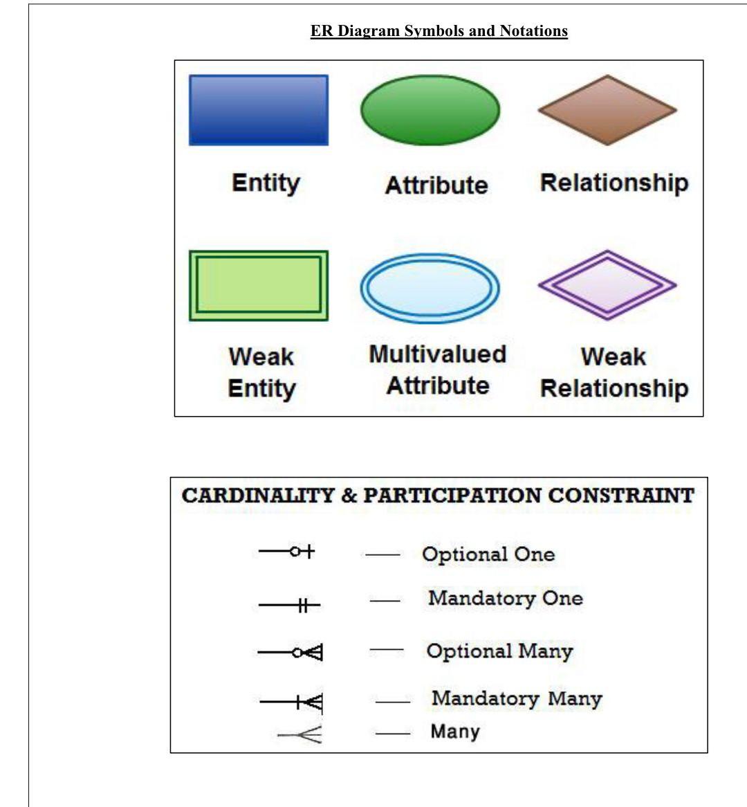 solved-question-5-a-relational-database-is-to-be-designed-chegg