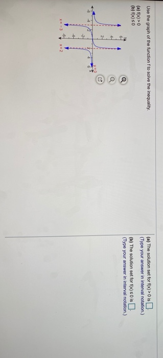 Solved Use The Graph Of The Function F To Solve The Inequ Chegg Com