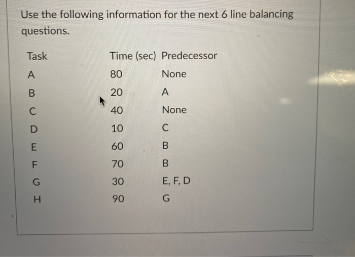 Solved Use the following information for the next 6 line