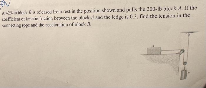 Solved A 425-lb Block B Is Released From Rest In The | Chegg.com