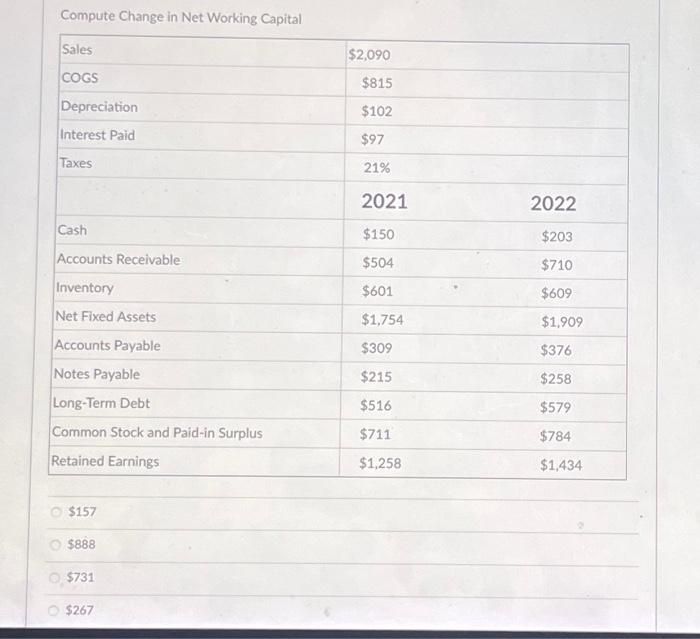 Solved Compute Change in Net Working Capital Sales COGS