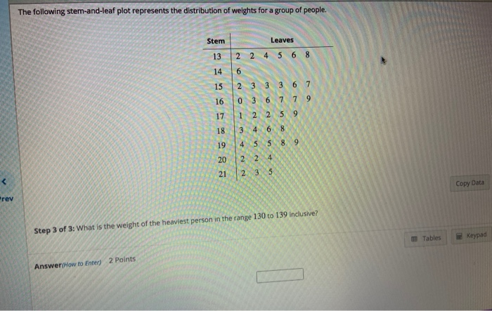Solved The following stem-and-leaf plot represents the | Chegg.com