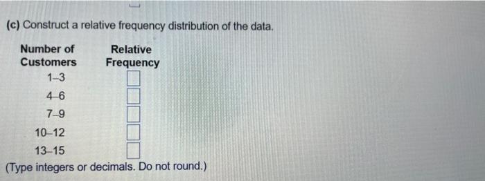 Solved The Data To The Right Represent The Number Of | Chegg.com