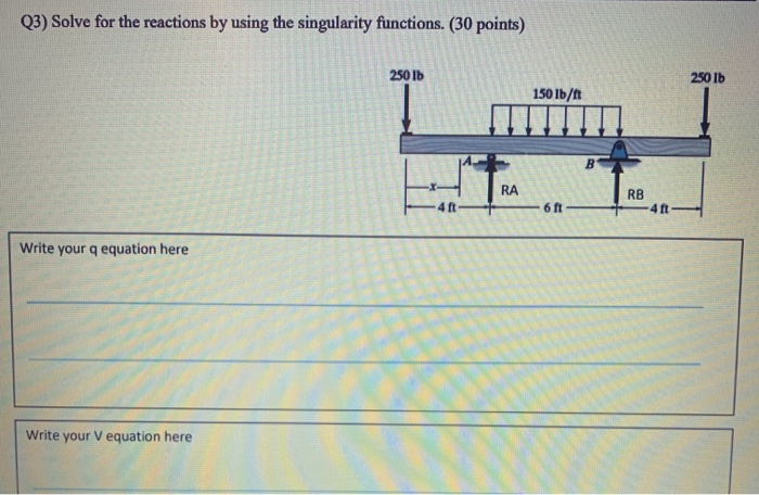 Solved Q3) Solve for the reactions by using the singularity | Chegg.com