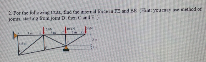 Solved 2. For The Following Truss, Find The Internal Force | Chegg.com