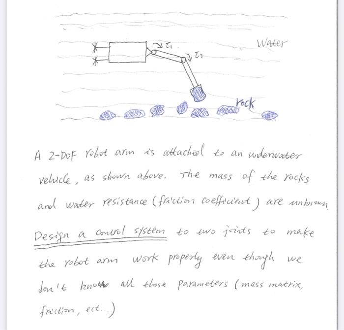 Control Systems Homework helpA 2 degree of freedom | Chegg.com