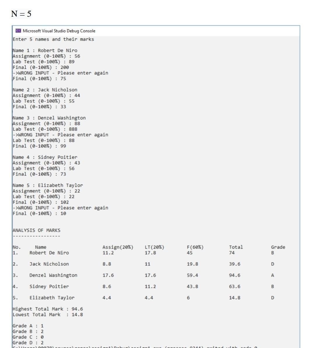Solved Write C++ program that can produce the output | Chegg.com