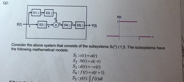 Solved Consider the above system that consists of the | Chegg.com