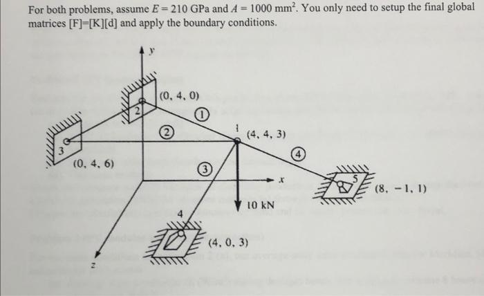 Solved For both problems, assume E = 210 GPa and A = 1000 | Chegg.com