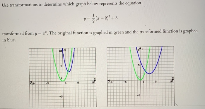 Solved Use Transformations To Determine Which Graph Below Chegg Com