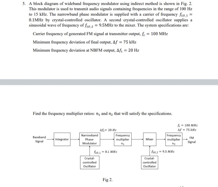 Solved 5. A block diagram of wideband frequency modulator | Chegg.com