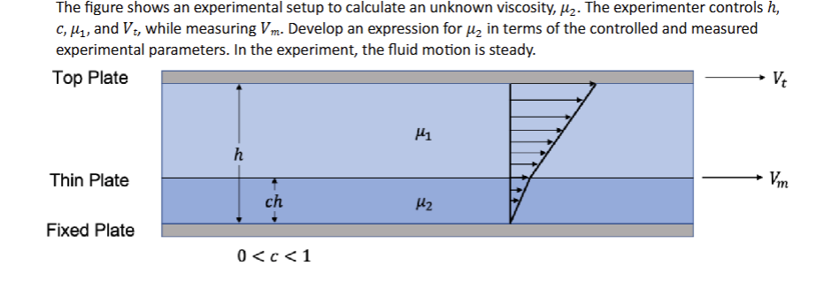 Solved The figure shows an ﻿experimental setup to ﻿calculate | Chegg.com