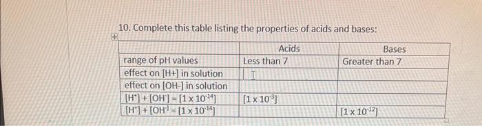 properties of acids and bases