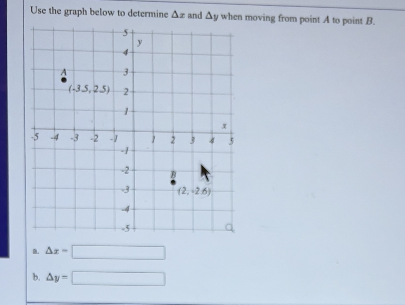 Solved Use the graph below to determine Δx ﻿and Δy ﻿when | Chegg.com