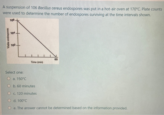 Solved Bacterium ID50 E. coli O157:H7 20 1 Legionella | Chegg.com