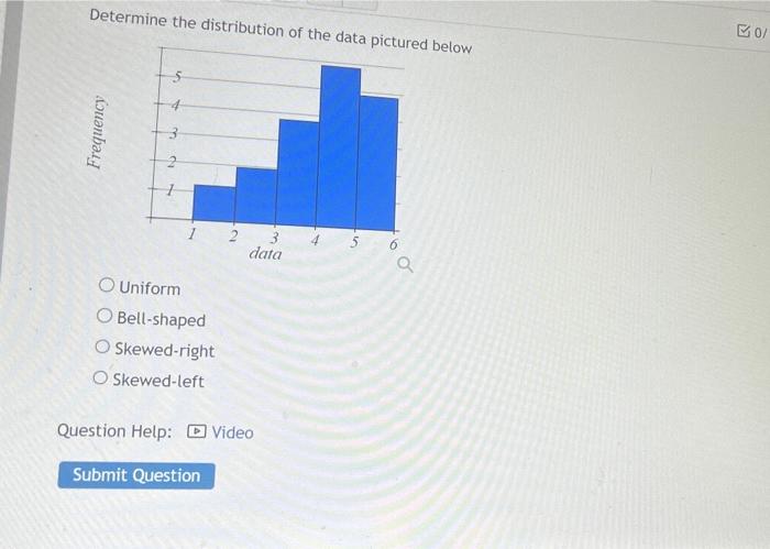 Solved Determine the distribution of the data nirt.... | Chegg.com