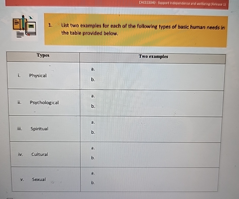 Solved List two examples for each of the following types of | Chegg.com