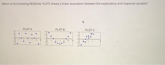 Solved Which of the following RESIDUAL PLOTS shows a linear | Chegg.com