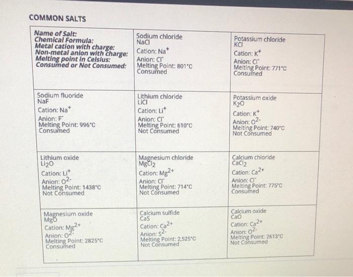 Solved 11. Look at the chemical formulas and charges of each | Chegg.com