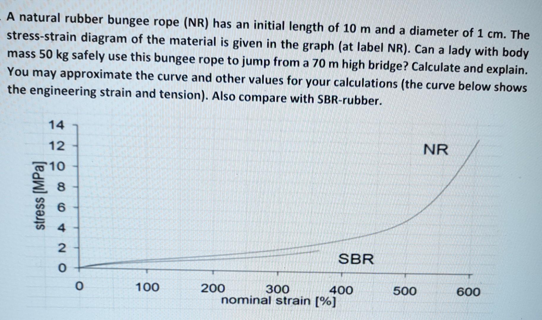 Solved A natural rubber bungee rope (NR) has an initial | Chegg.com