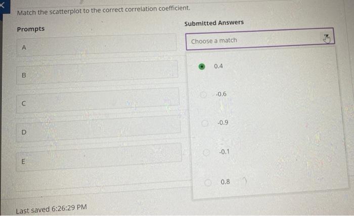 Solved A C.Match the scatterplot to the correct correlation | Chegg.com