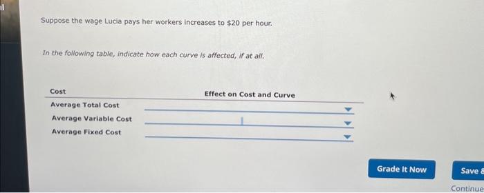 Solved The following graph shows the average total cost | Chegg.com