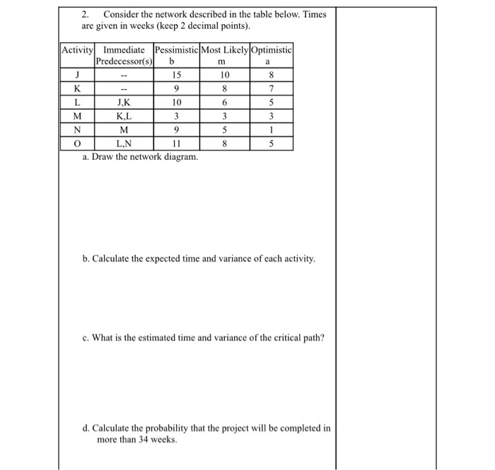 Solved 2. Consider the network described in the table below. | Chegg.com