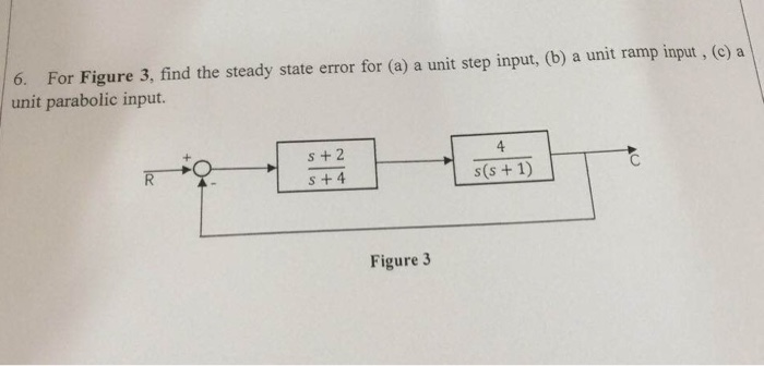Solved 6. For Figure 3, find the steady state error for (a) | Chegg.com