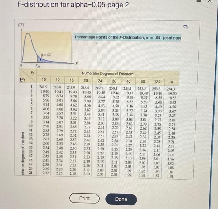 solved-use-an-f-distribution-table-to-find-each-of-the-chegg