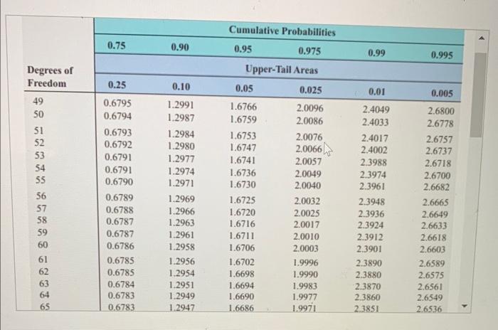 Solved Determine the upper-tail critical value tα/2 in each | Chegg.com