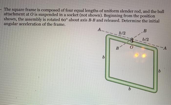 Solved The square frame is composed of four equal lengths of | Chegg.com