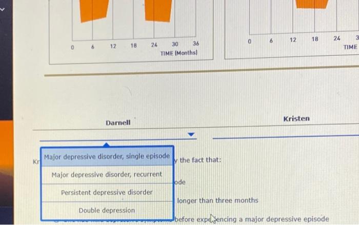 Solved The following graphs illustrate the course of | Chegg.com