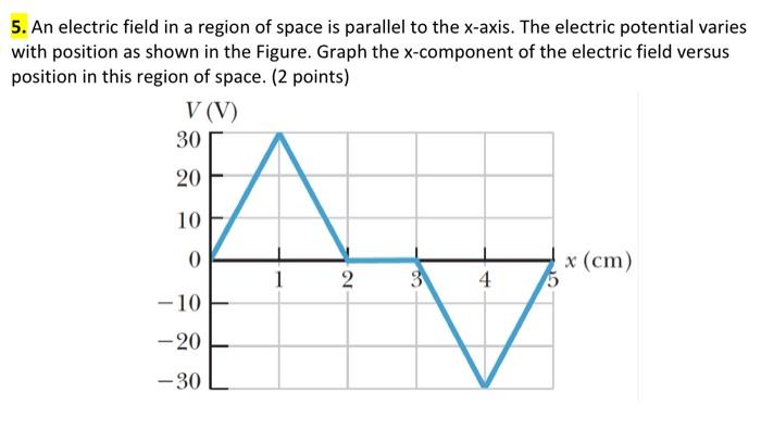 Solved 5. An electric field in a region of space is parallel | Chegg.com