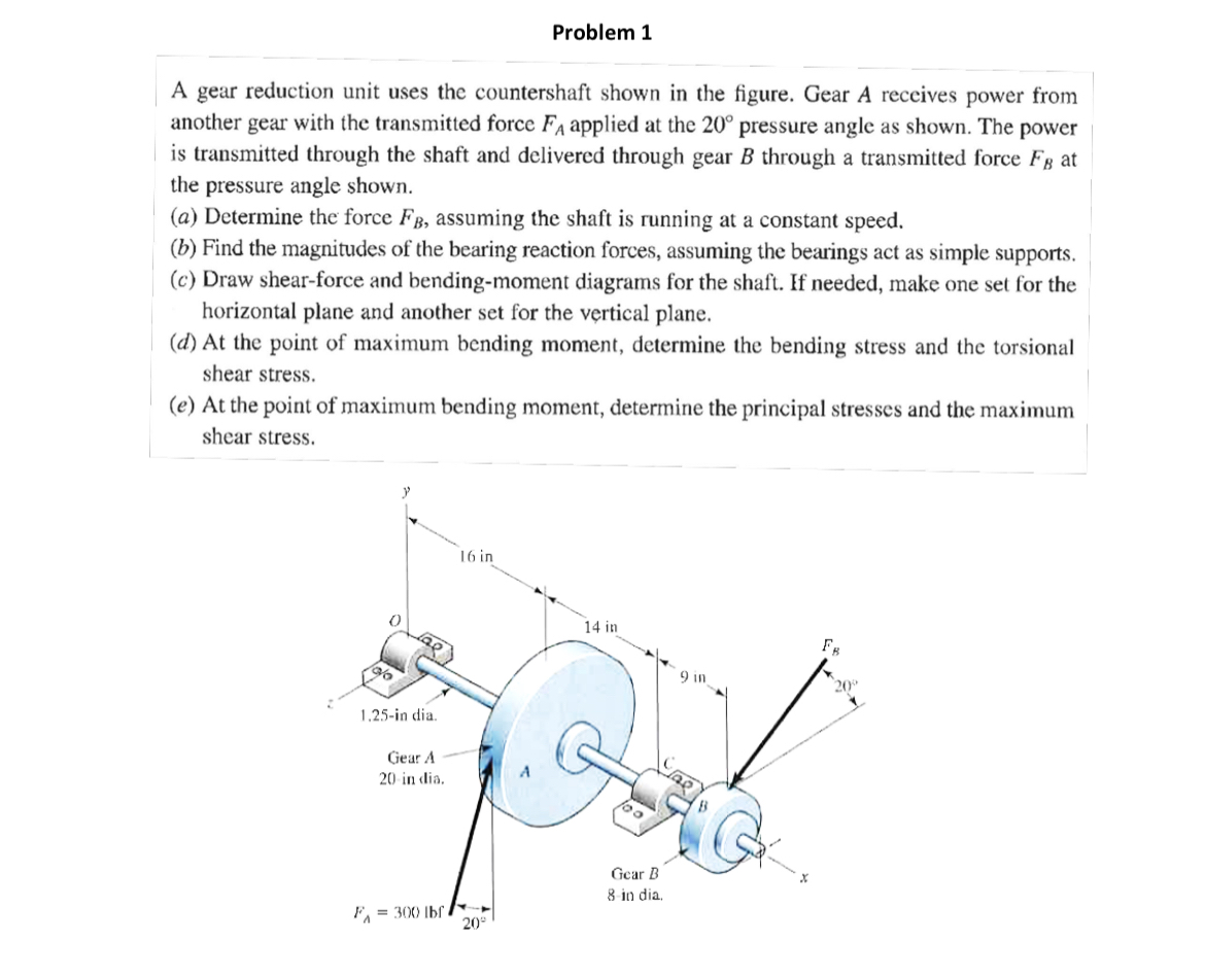 Problem 1A gear reduction unit uses the countershaft | Chegg.com