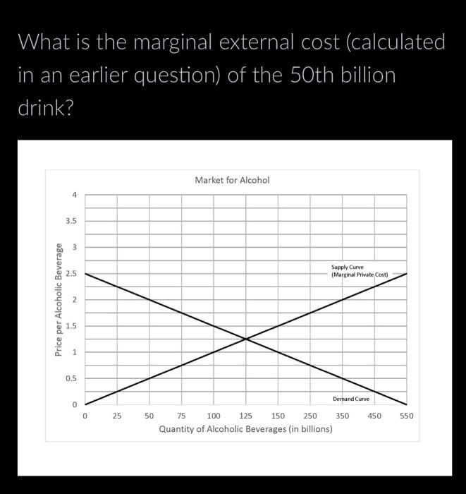 Solved What Is The Marginal External Cost Calculated In An Chegg Com   Image