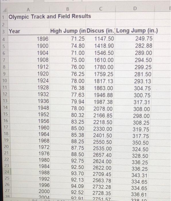 Solved 29. The Excel file Olympic Track and Field Data pro