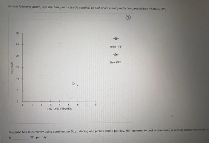 On the followng graph, use the blue points (circle symbol) to plot Anas initial production possibuties frontier (Pp),
(7)
Su