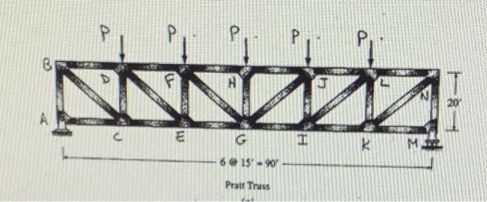 Solved P P P P B F c E G к M 106 - S19 Prait Truss | Chegg.com