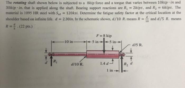 Solved 10 The rotating shaft shown below is subjected to a | Chegg.com