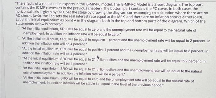 The effects of a reduction in exports in the IS-MP.PC | Chegg.com