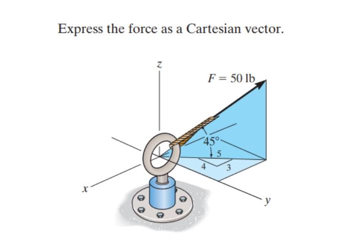 Solved Express the force as a Cartesian vector. Z F = 50 lb | Chegg.com