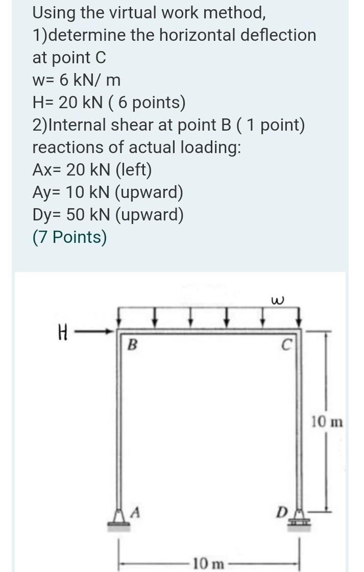 Solved Using the virtual work method, 1)determine the | Chegg.com