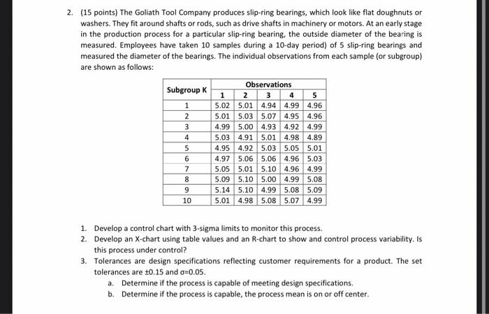 Solved 2. (15 points) The Goliath Tool Company produces | Chegg.com