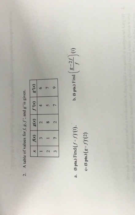 Solved 1 Find The First Derivative Of Each Function And Chegg Com