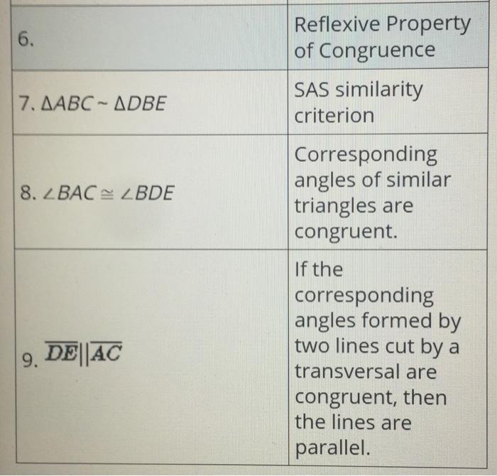 Solved Given: AABC With ABS What Is The Missing Step In This | Chegg.com