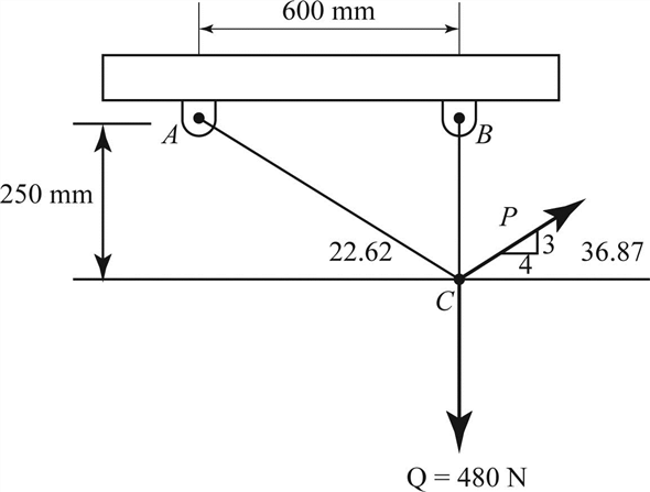 Solved: Chapter 2 Problem 51P Solution | Vector Mechanics For Engineers ...