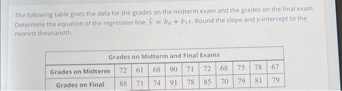 Solved The following table gives the data for the grades on | Chegg.com