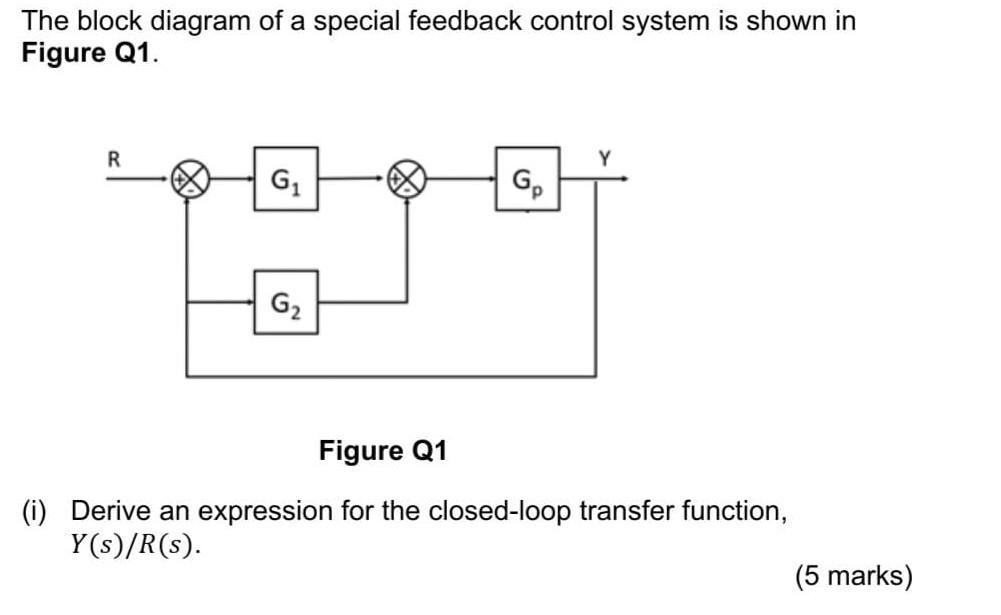 Solved The block diagram of a special feedback control | Chegg.com
