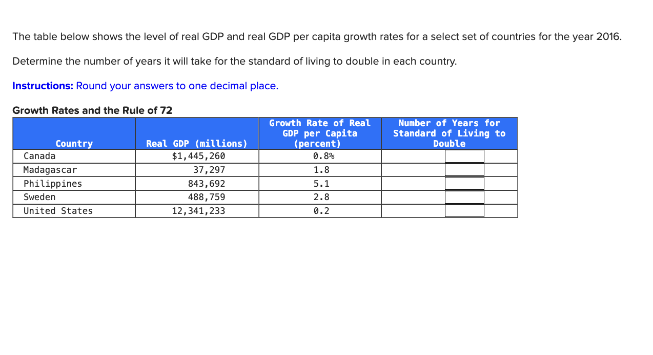 High Quality SOLUTION The table below shows the level of real GDP and ...